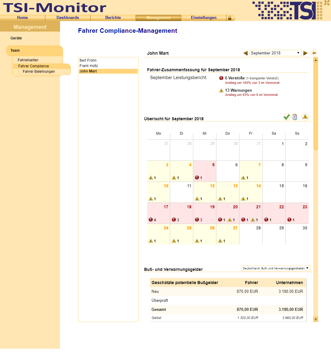 Verstoßauswertung auf einem Blick - Alle Verstöße übersichtlich und leicht nachvollziehbar